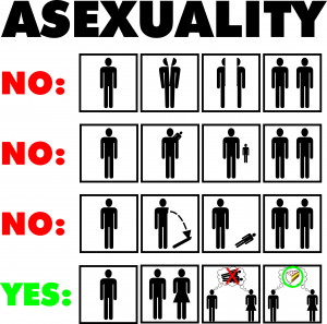 Asexuality Cheat Sheet | Asexuality Archive
